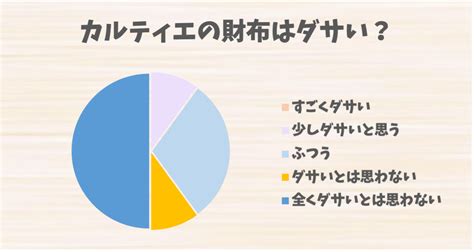 カルティエの財布はダサい？評判とコーディネートの注意点、改 .